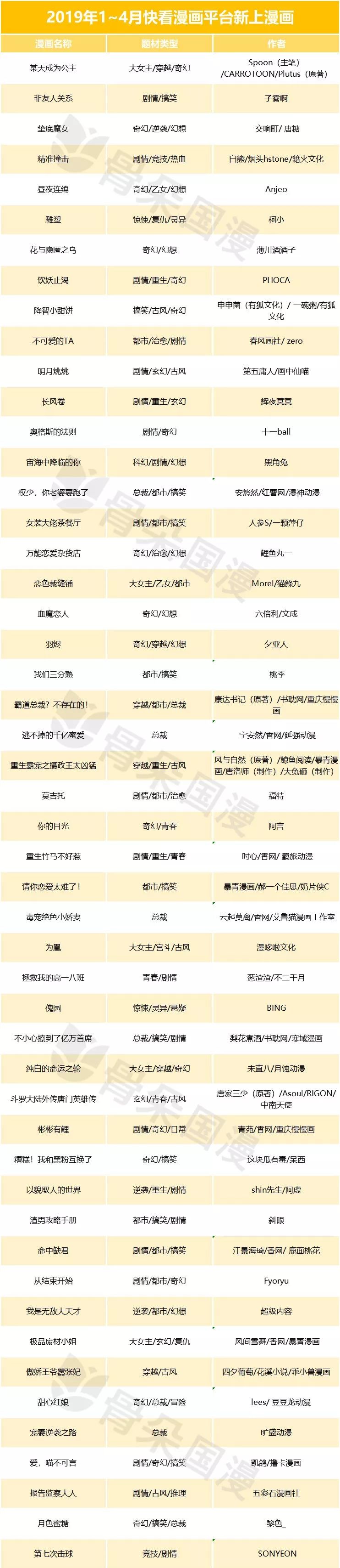 快看必看的几部漫画,盘点最好看的几部免费漫画