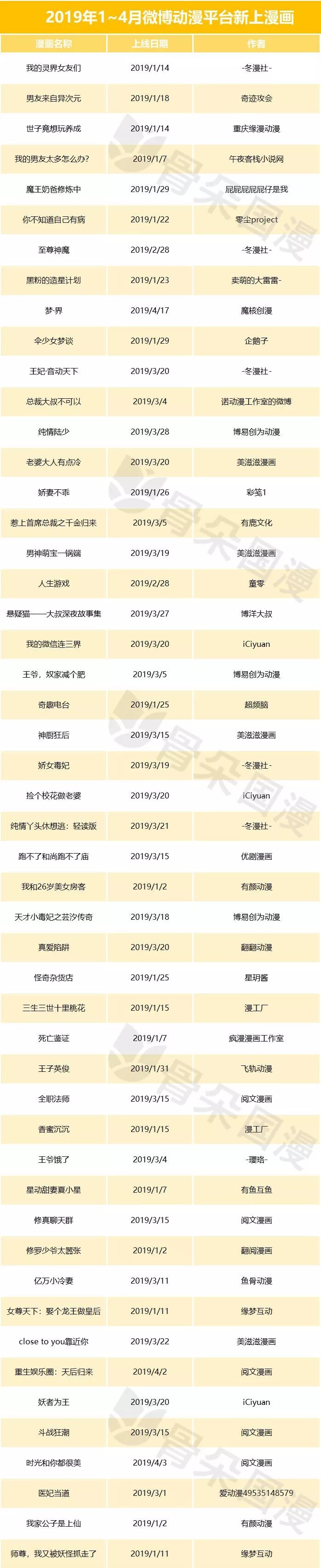 快看必看的几部漫画,盘点最好看的几部免费漫画