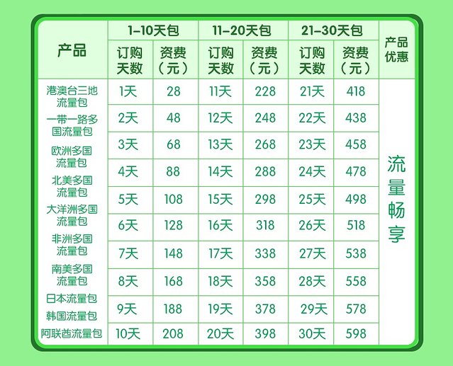 游记征集令葡萄夫妇自驾游普吉岛，重温马尔代夫的碧海蓝天，附网红美食推荐