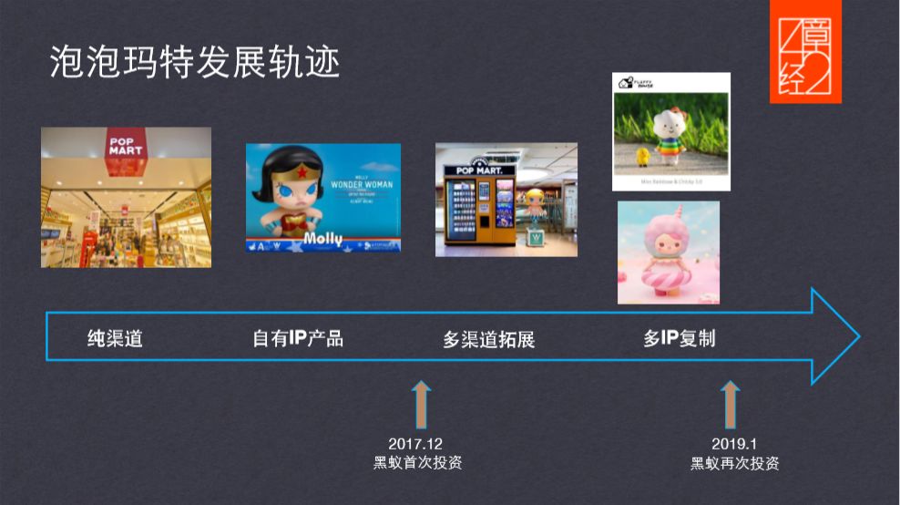 我是如何在拐点投中喜茶、江小白与POPMART的？丨42章经