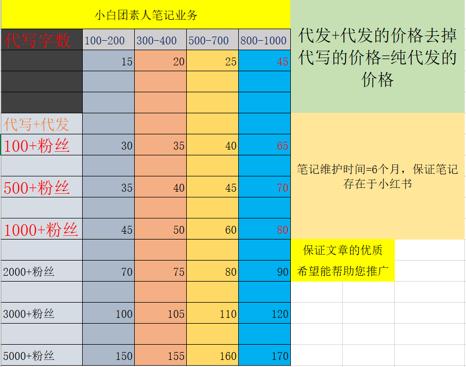 小红书商品涉假笔记会被隐藏吗,揭露小红书笔记虚假限流的秘密
