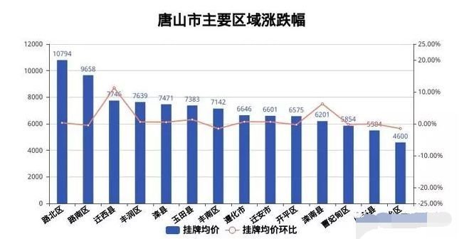 唐山楼市访谈录｜你觉得楼市的春天还有多远？