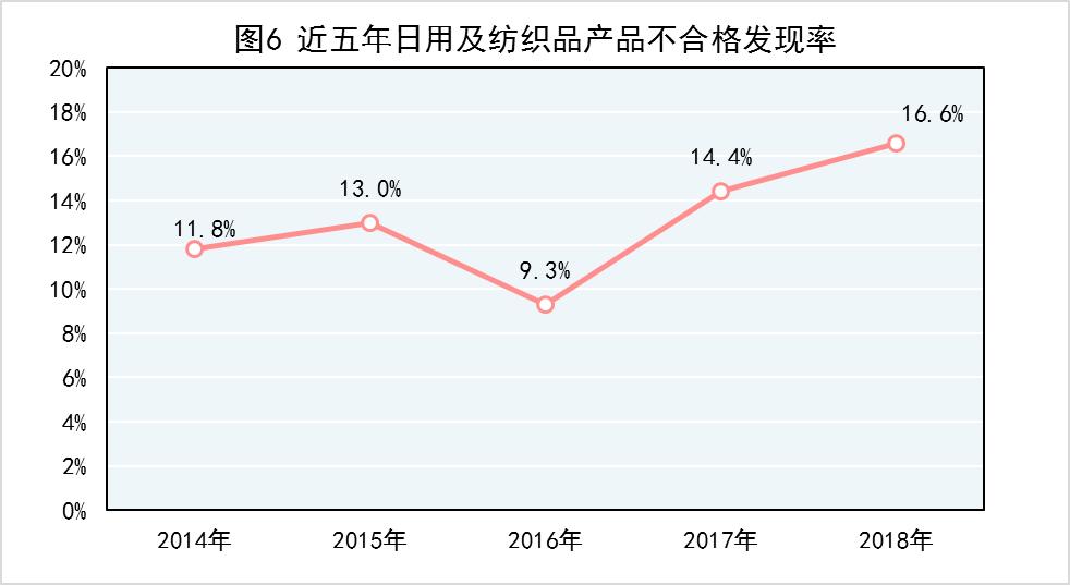 2018年产品质量国家监督抽查计划,2022年国家产品质量监督抽查目录