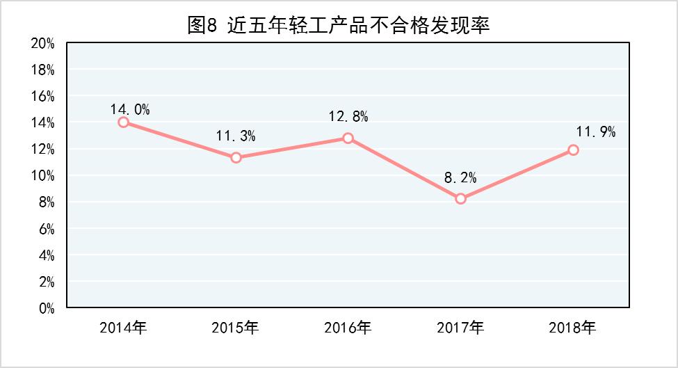 2018年产品质量国家监督抽查计划,2022年国家产品质量监督抽查目录