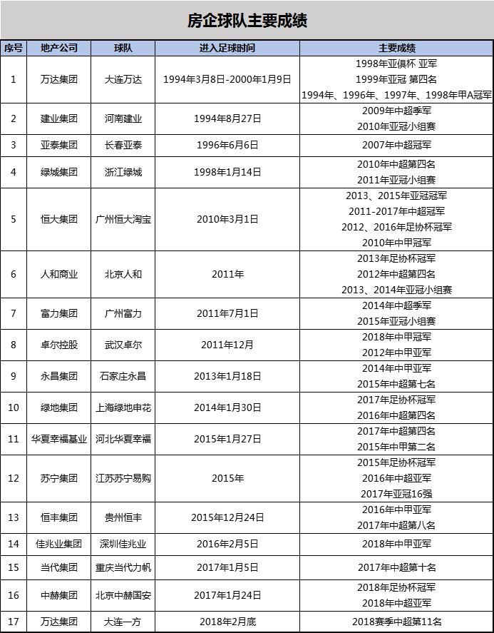 王健林深度回顾足球,王健林重回福布斯排行是靠什么