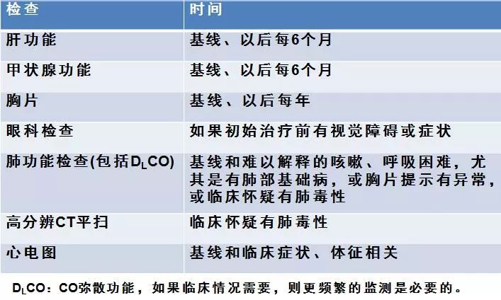 胺碘酮治疗房颤的优缺点,房颤诊断三要点