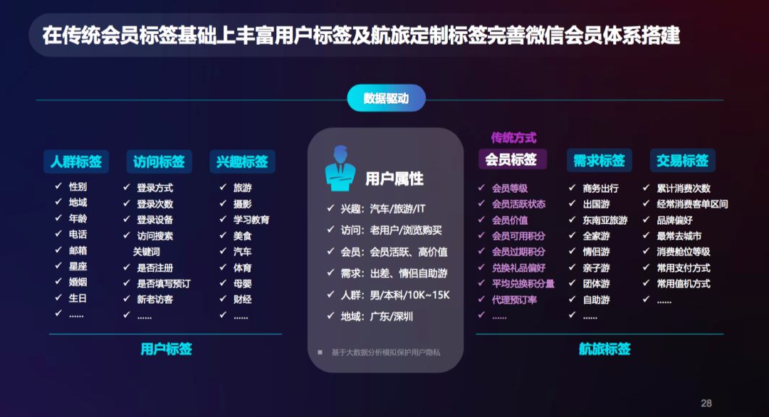 微信如何开展电商营销策划,如何做好微信营销订单管理