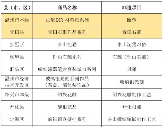 评上优秀一定是好事吗,湖州好东西推荐