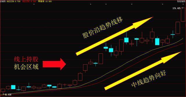 沪深两市最赚钱的炒股铁律,沪深最稳的炒股方法