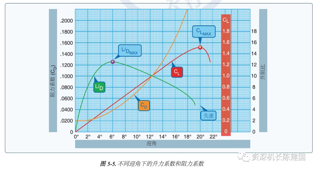 波音737max改进后有什么变化,波音max到底是什么型号