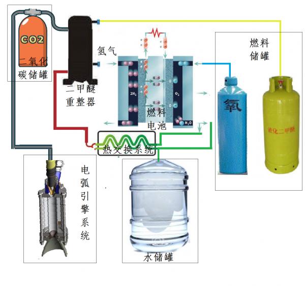 LY混动车的设计创意过程及其数学方法介绍