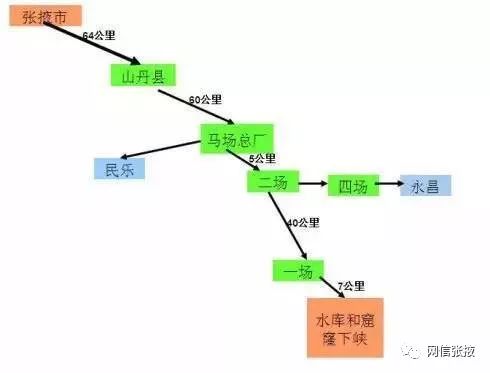 世界第一马场,世界上第一大的马场在哪里呢