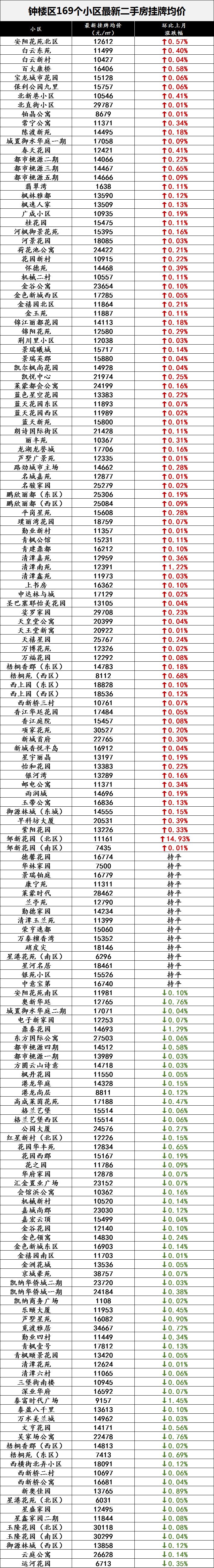 常州价格最高的小区,常州600个小区价格表