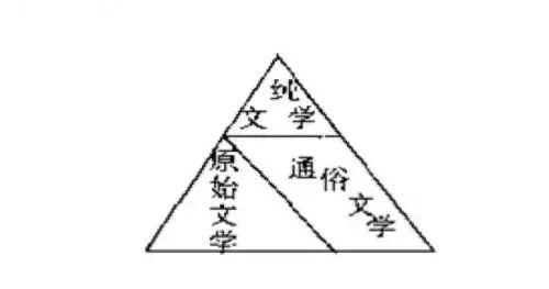 五四的白话革命,在反对*党**八股中依然回响
