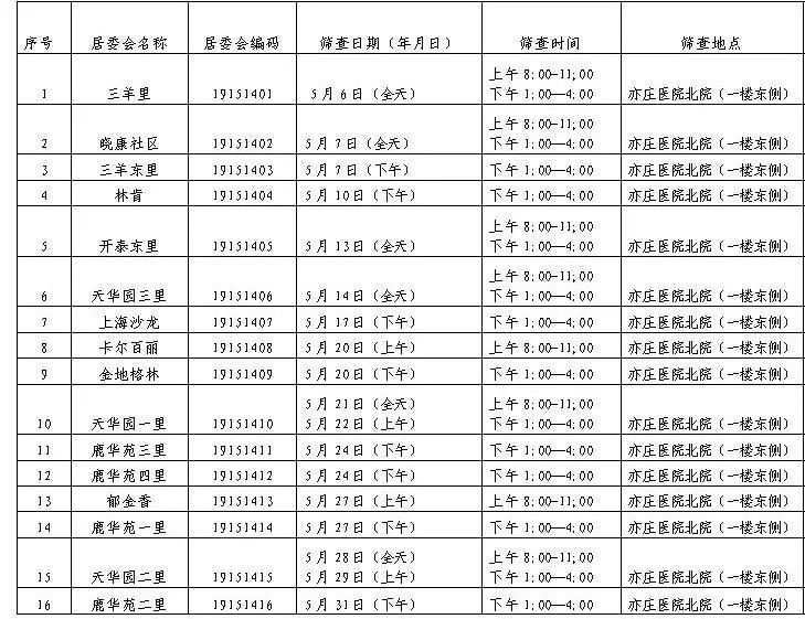 社区医院有两癌筛查免费的吗,女性两癌筛查惠民项目