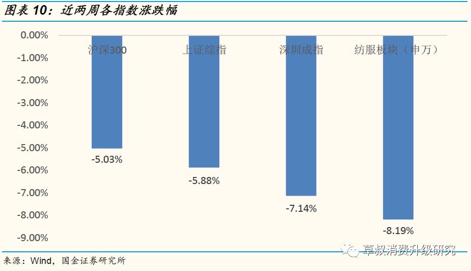 【国金纺服】小草侃衣2019年第6期：化妆品19年4月阿里数据解读，美容护肤销售额同比+30%