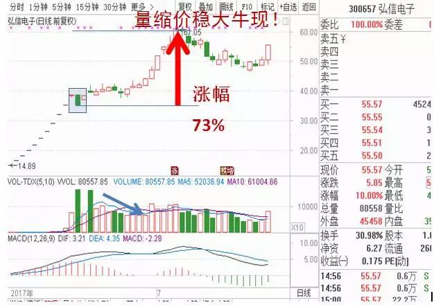 股票巨量长阴后怎么操作,巨量试盘阳线意味着什么