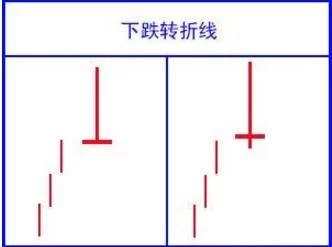 k线新手入门教程,k线入门教程零基础