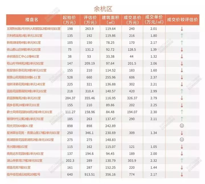 杭州学区房未来发展趋势如何,杭州4月份的楼市