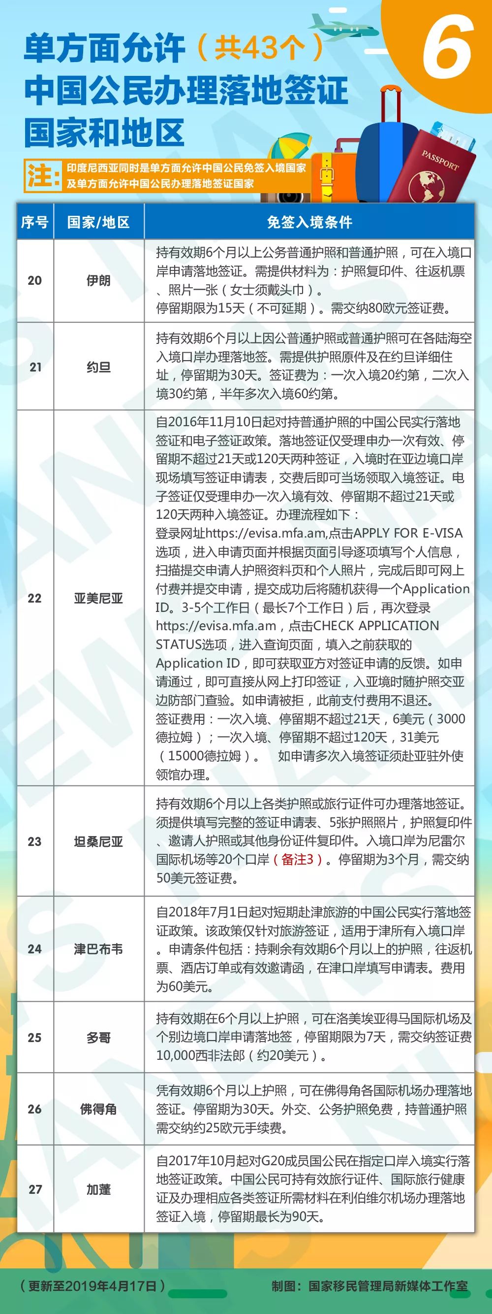 落地签或免签国家哪些最好,免签落地签的国家一览表