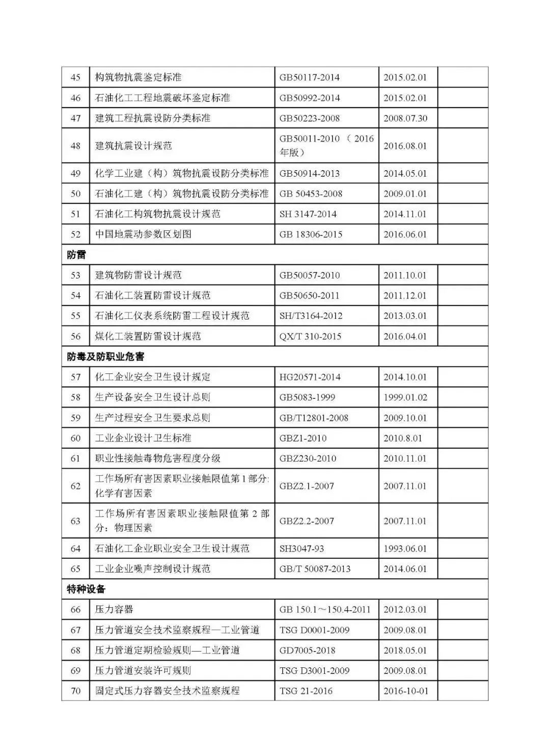 2021化工生产安全隐患案例,化工行业十大类常见安全隐患300项