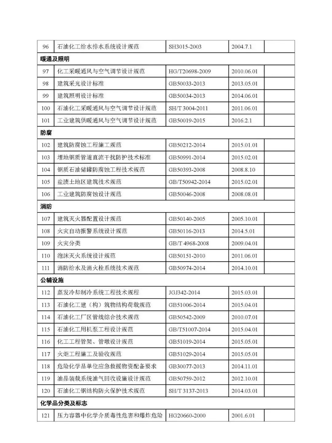 2021化工生产安全隐患案例,化工行业十大类常见安全隐患300项