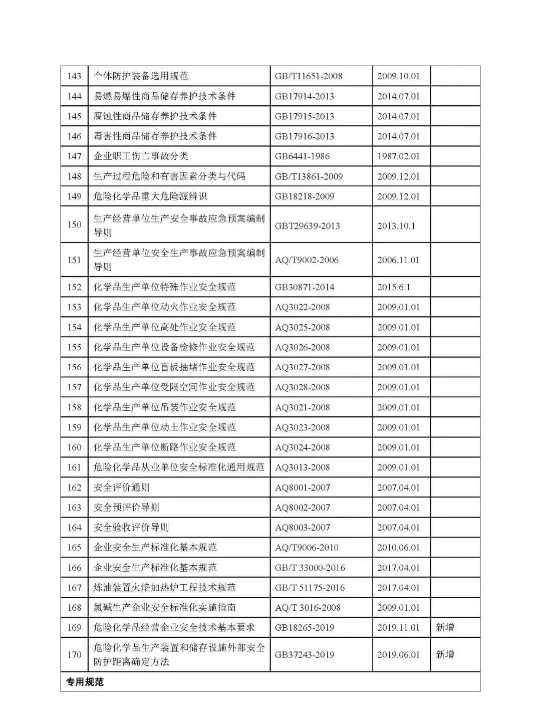 2021化工生产安全隐患案例,化工行业十大类常见安全隐患300项