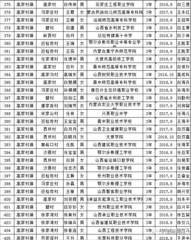雨露计划教育扶贫资助,兴县雨露计划补贴