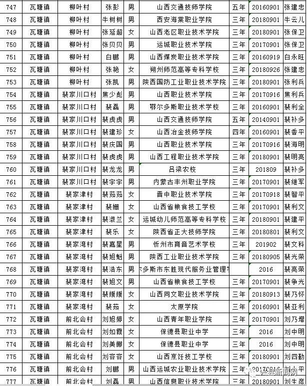 雨露计划教育扶贫资助,兴县雨露计划补贴