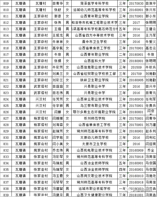 雨露计划教育扶贫资助,兴县雨露计划补贴