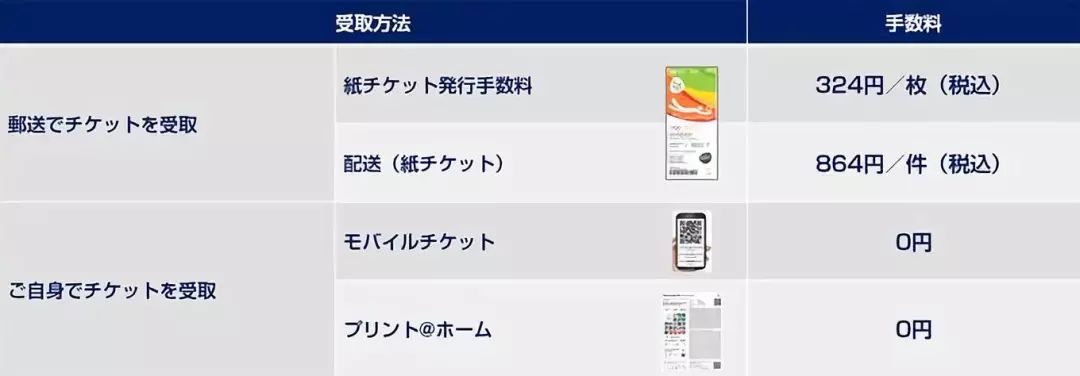 2020东京奥运会购票，看这一篇就够了！