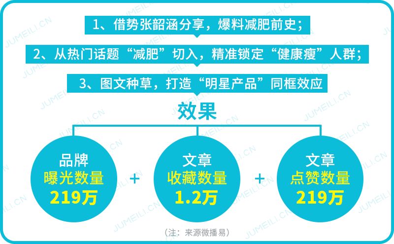 如何做好种草营销,品牌种草话术