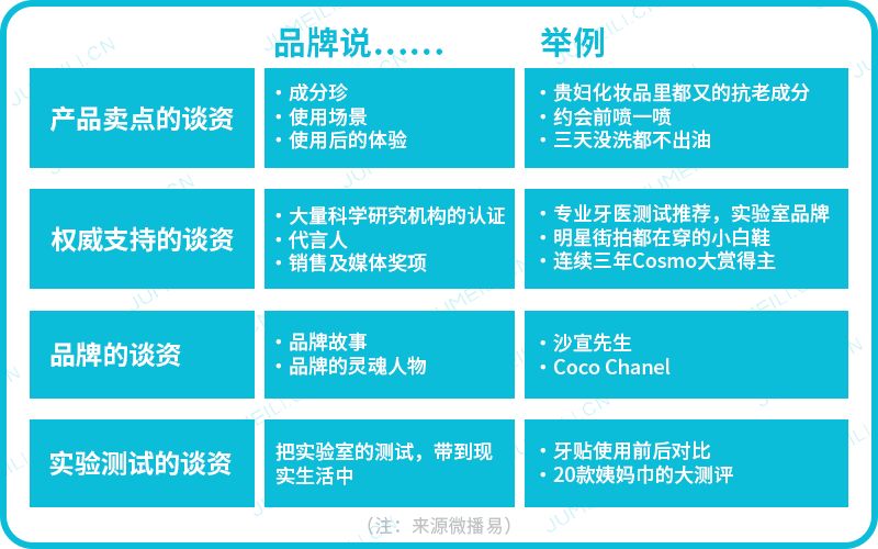 品牌种草总结,品牌种草关键是什么