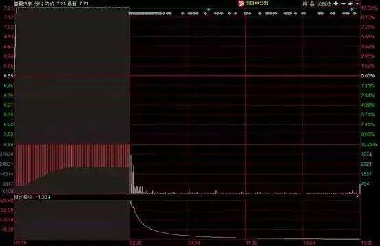 集合竞价阶段股票强弱判断,集合竞价能确定股票的最低点吗
