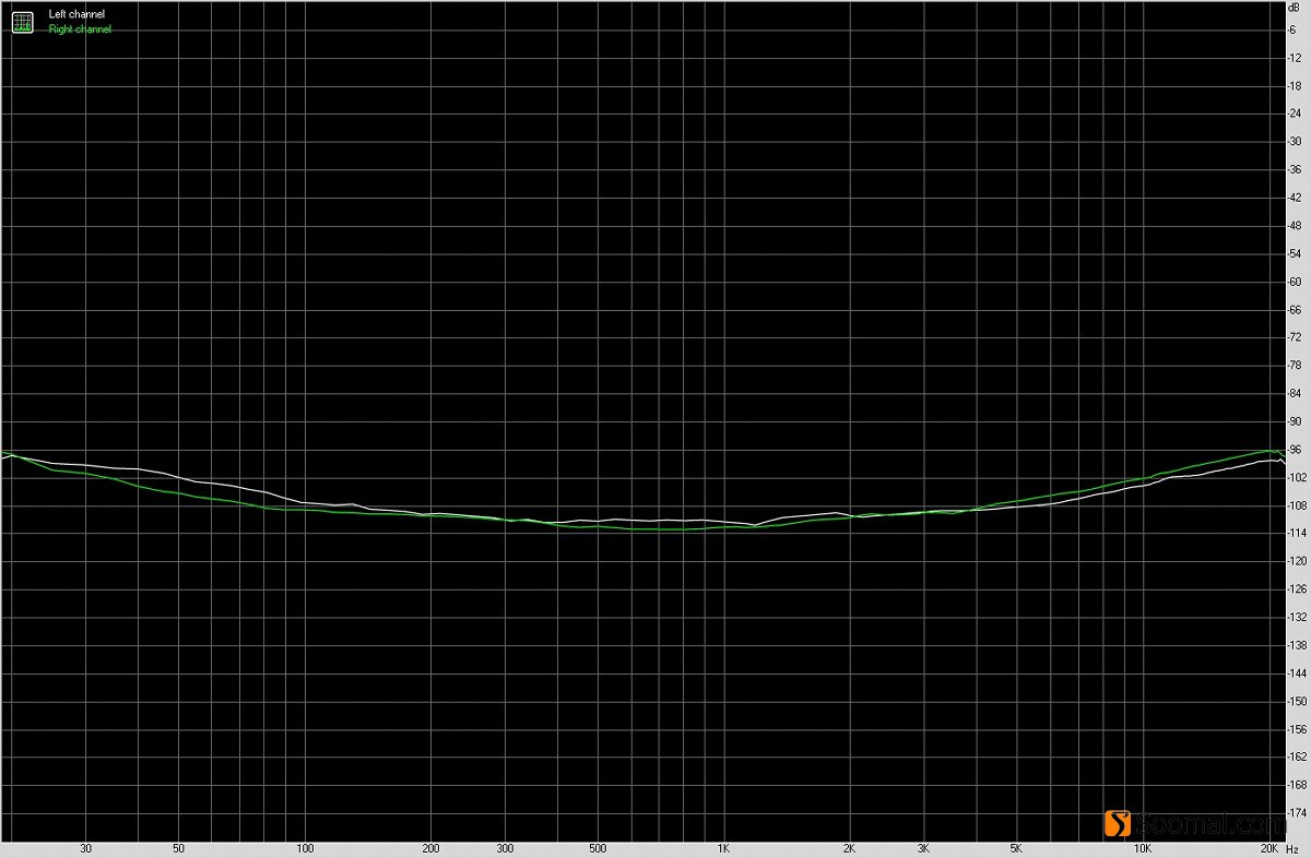 vivox50pro+音质评测,vivoxfold音质测评