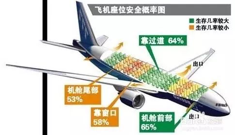 客机坠毁事件有没有幸存,民航飞机失事事件