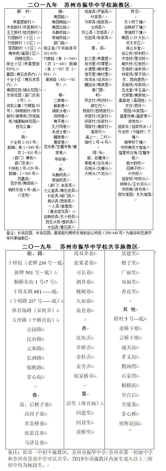苏州平直实验小学施教区,苏州碧波实验中学施教区
