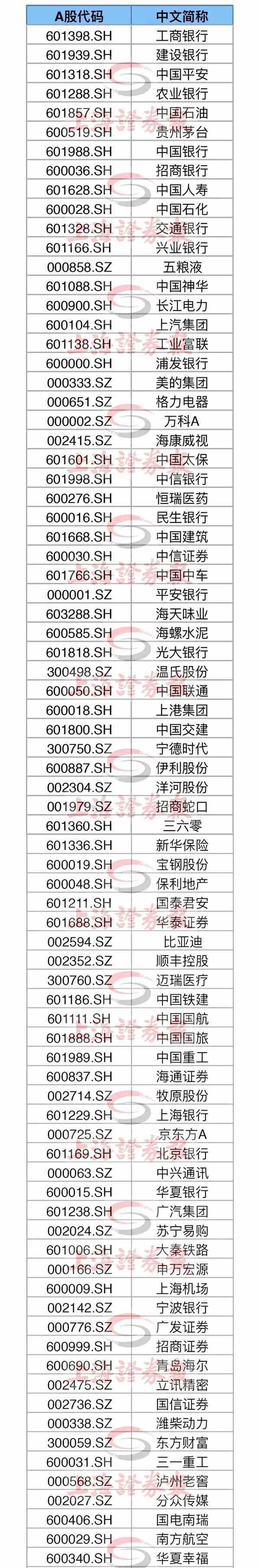 msci纳入的18只创业板个股,msci将创业板哪些股票纳入市场