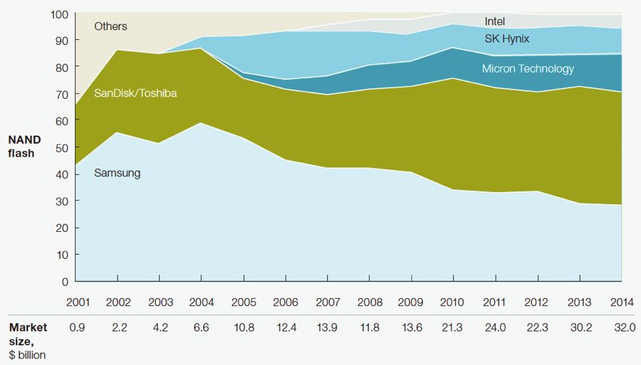 内存的发展经历了哪几代,内存概况