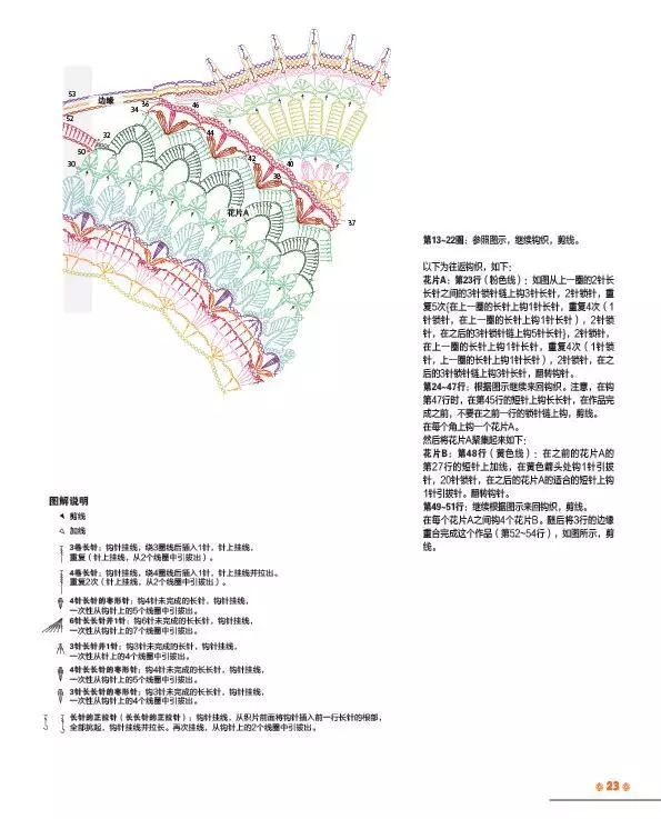 团书丨毛线球28期单本上架，发卡蕾丝和曼陀罗钩织也来凑热闹（文末还有福利哦）