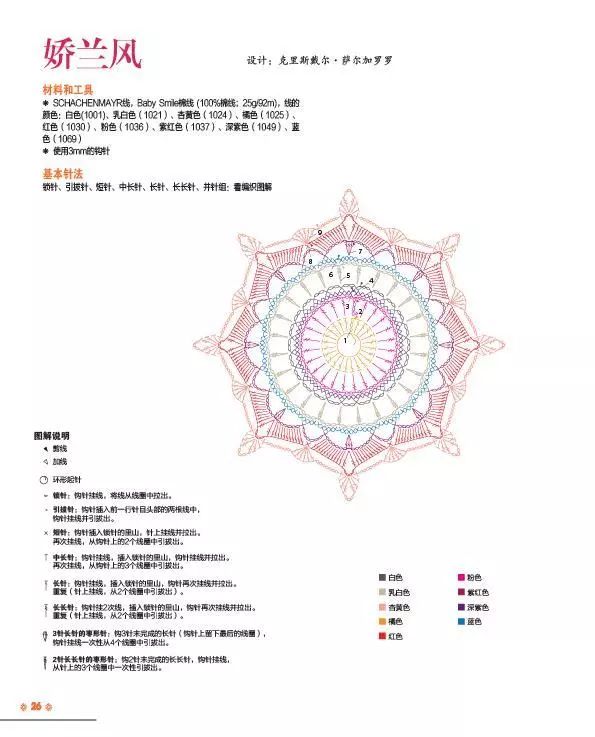 团书丨毛线球28期单本上架,发卡蕾丝和曼陀罗钩织也来凑热闹(文末还有福利哦)