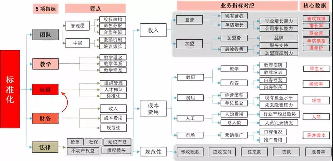 专注美术培训17年,美术培训创业之路