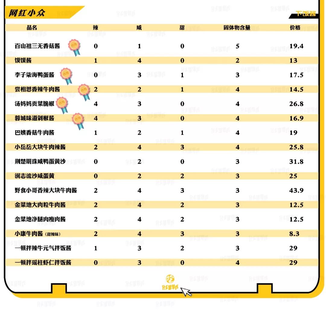 下饭酱测评低卡,下饭酱测评推荐不辣