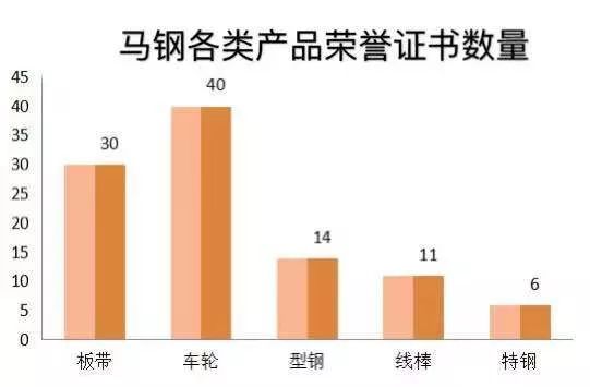 马钢排名世界钢企多少名,马钢在国内钢铁领域排名