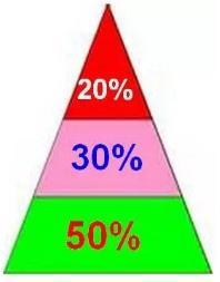 中国股票炒股技巧分析,中国股市投资技法