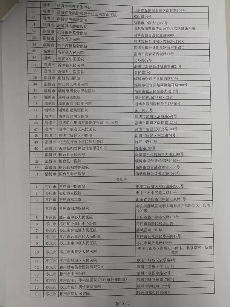 濂旇蛋鐩稿憡灏辫瘖,鎷涜繙鍖讳繚澶栧湴灏卞尰绋嬪簭