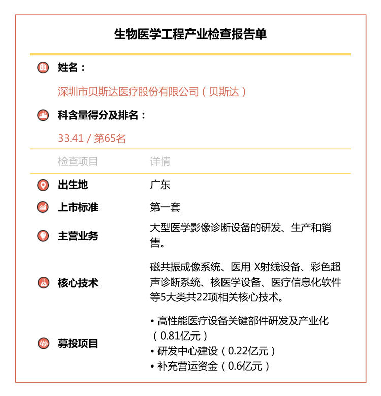 近半公司研发投入不及格，南微医学华熙生物拖后腿︱“科创板大体检”之生物医学
