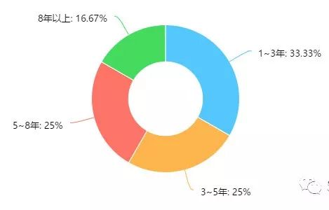 90后美容师的日常,90后上门美容师