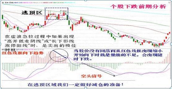 炒股新手入门教程1-3年赚10倍,炒股新手最少投资多少钱入门教程
