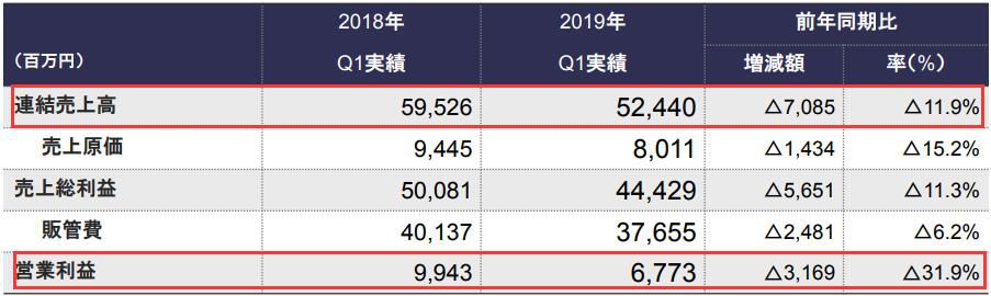 pola日本版和国内版,pola抗衰皮肤管理